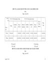 Kế toán tiêu thụ và xác định kết quả tiêu thụ thành phần tại công ty cổ phần dược phẩm VINACARE 1