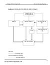 Một số đánh giá khái quát về tình hình tổ chức hạch toán kế toán tại công ty cổ phần bia rượu Sài Gòn Đồng Xuân 1