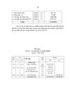 Hoàn thiện tổ chức kế toán bán hàng và xác định kết quả kinh doanh tại công ty cổ phần trung nguyên