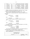 Phương hướng hoàn thiện hạch toán Tài sản cố định và nâng cao hiệu quả sử dụng Tài sản cố định