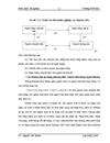 Phát triển hoạt động thanh toán quốc tế tại Ngân hàng Nông nghiệp và Phát triển Nông thôn Việt Nam chi nhánh Hoàng Mai