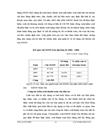 Giải pháp tăng cường quản lý thu chi ngân sách xã qua Kho bạc Nhà nước huyện Bình Gia tỉnh Lạng Sơn