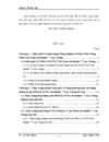 Nâng cao hiệu quả hoạt động thanh toán quốc tế bằng phương pháp chứng từ tại NHNo PTNT chi nhánh 77 Lạc Trung Hà Nội