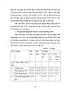 Giải pháp nhằm nâng cao hiệu quả sử dụng vốn tại Ngân hàng Đầu Tư và Phát triển Việt Nam chi nhánh Hải Dương 1