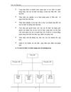 Định hướng và giảI pháp nâng cao hiệu quả hoạt động CủA CHI NHáNH NGÂN HàNG CÔNG THƯƠNG Nhị Chiểu tỉnh Hải Dương