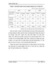 Giải pháp hoàn thiện hoạt động thanh toán quốc tế theo phương thức tín dụng chứng từ tại ngân hàng liên doanh Lào Việt chi nhánh Hà Nội 1