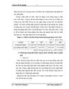 Những giải pháp chủ yếu nhằm nâng cao hiệu quả hoạt động kinh doanh tại Công ty cổ phần Chăn nuôi chế biến và xuất nhập khẩu APROCIMEX