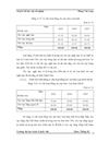 Phân tích tình hình hoạt động cho vay tại ngân hàng Á Châu giai đoạn 2005 2007 và dự đoán cho năm 2008