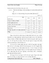 Phân tích tình hình hoạt động cho vay tại ngân hàng Á Châu giai đoạn 2005 2007 và dự đoán cho năm 2008