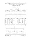 Vận dụng một số phương pháp thống kê phân tích hoạt động tín dụng tại sở giao dịch ngân hàng nông nghiệp và phát triển nông thôn việt nam agribank