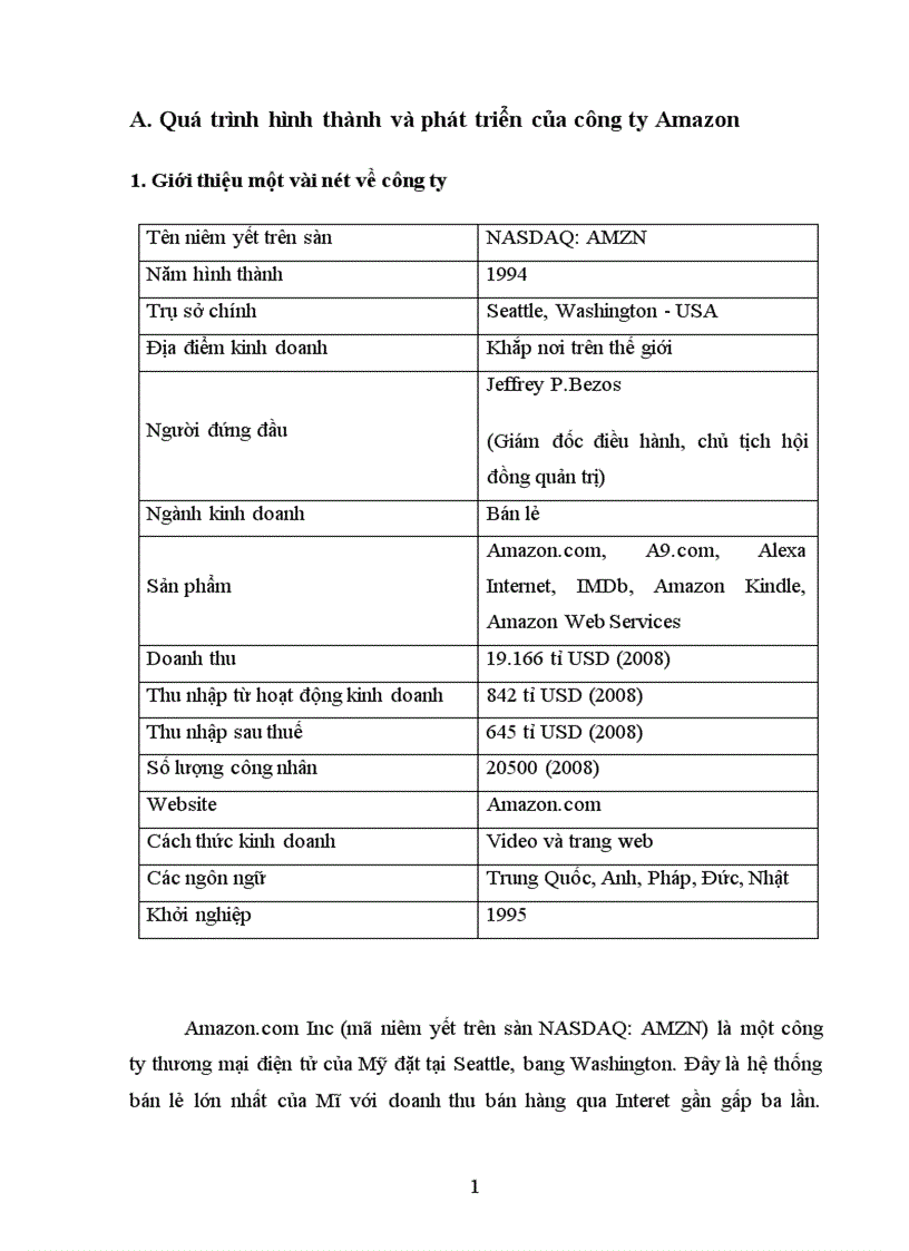 Thực trạng hoạt động kinh doanh phát triển của công ty Amazon