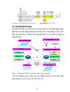 Truyền hình di động và chuẩn DVB H