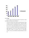 Phân tích thống kê hoạt động kinh doanh của Tập đoàn tài chính Sacombank giai đoạn 2004 2009