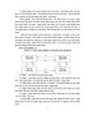 Giải pháp hoàn thiện hoạt động chất lượng thanh toán quốc tế tại NHNN PTNT chi nhánh tỉnh Nam Định