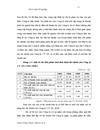 Thực trạng và một số giải pháp nâng cao khả năng thắng thầu tại Công ty Cổ phần Viễn thông Tin học Bưu điện CT IN