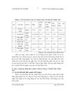 Giải pháp nhằm tăng cường hoạt động đầu tư phát triển tại Công ty Cổ phần May Thanh Hóa