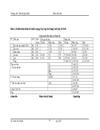 Hoàn thiện kế toán chi phí sản xuất và tính giá thành sản phẩm xây lắp tại Công ty TNHH Xây dựng Vận tải Và Thương mại Thành Đạt