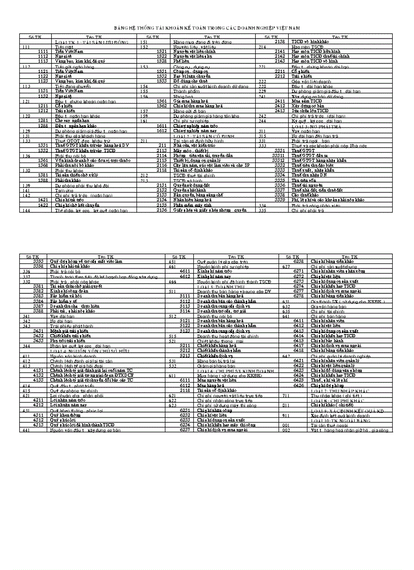 Bảng hệ thống tài khoản kế toán trong các doanh nghiệp việt nam