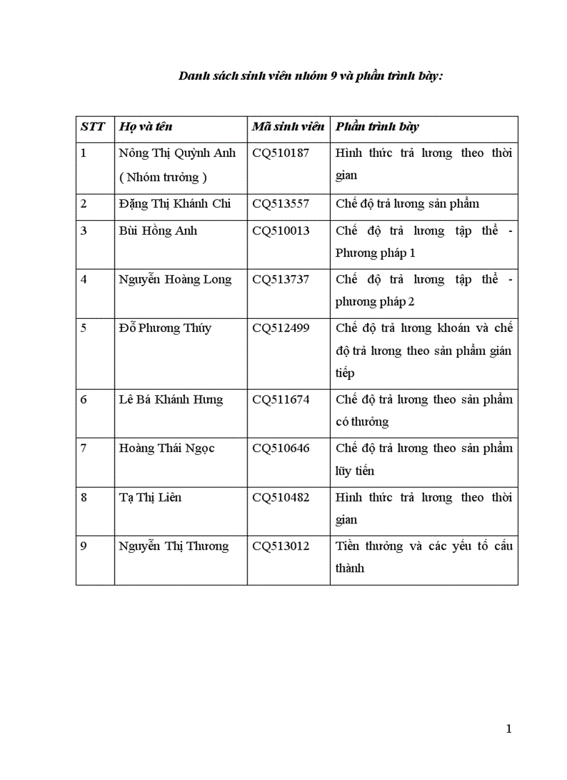 Chế độ trả lương trả thưởng