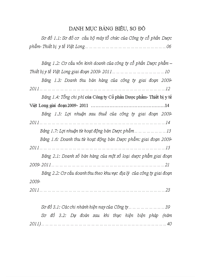 Biện pháp thúc đẩy hoạt động bán hàng dược phẩm của công ty Cổ phần Dược phẩm Thiết bị y tế Việt Long