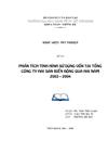 Phân tích tình hình sử dụng vốn tại Tổng công ty hải sản Biển Đông qua hai năm 2003 2004