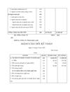 Tình hình thực tế về phân tích tình hình tài chính tại công ty tnhh bảo lâm qua hai năm 2004 2005