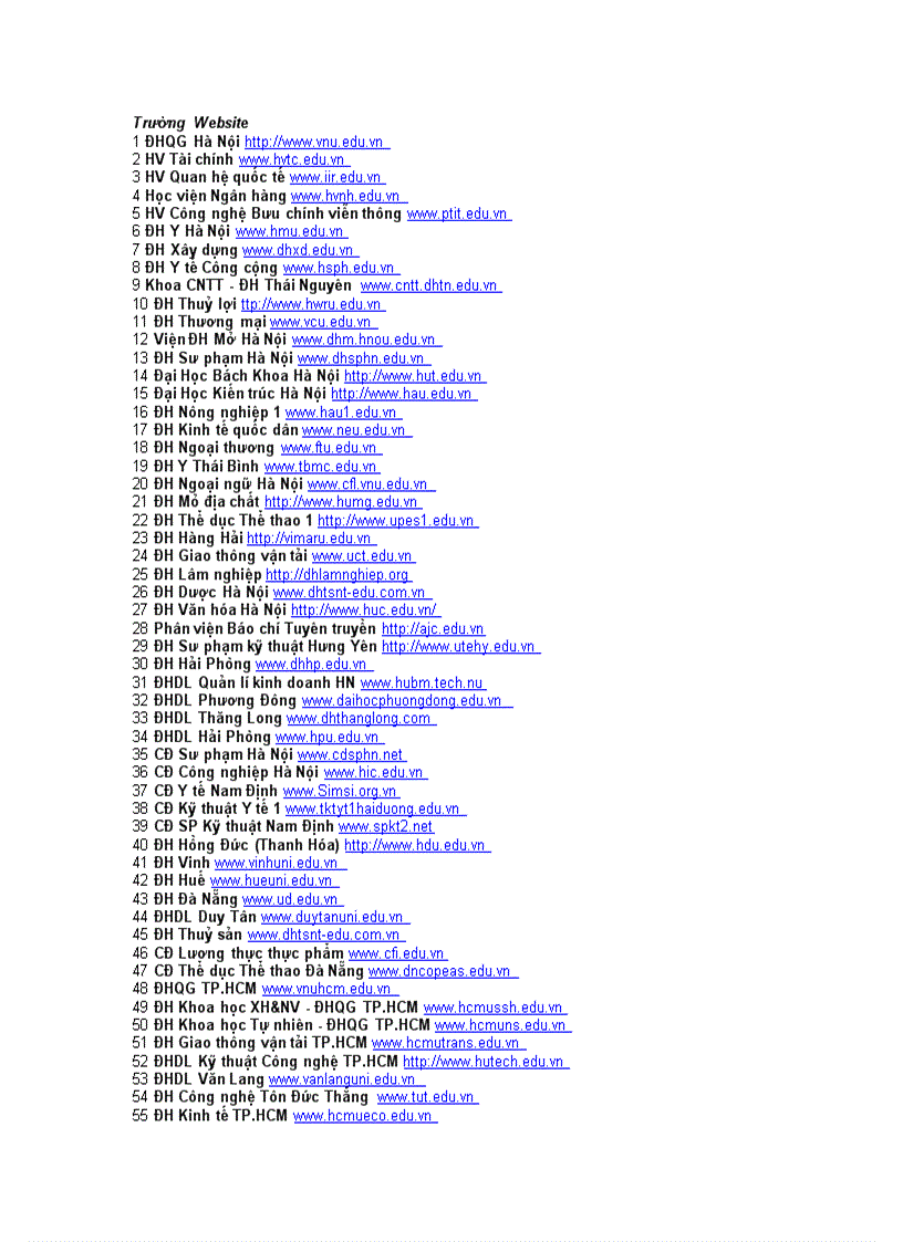 Website các trường đại học