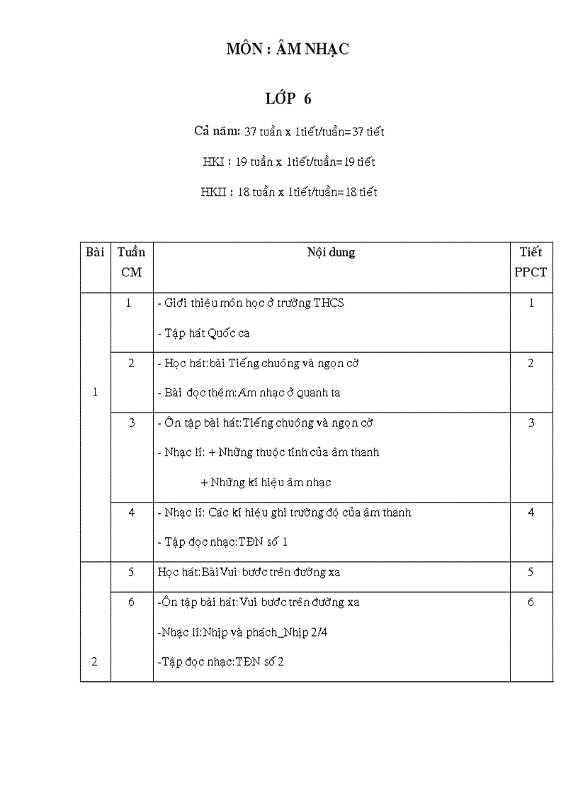 PPCT môn Nhac 37 Tuan THCS Tu K 6 9