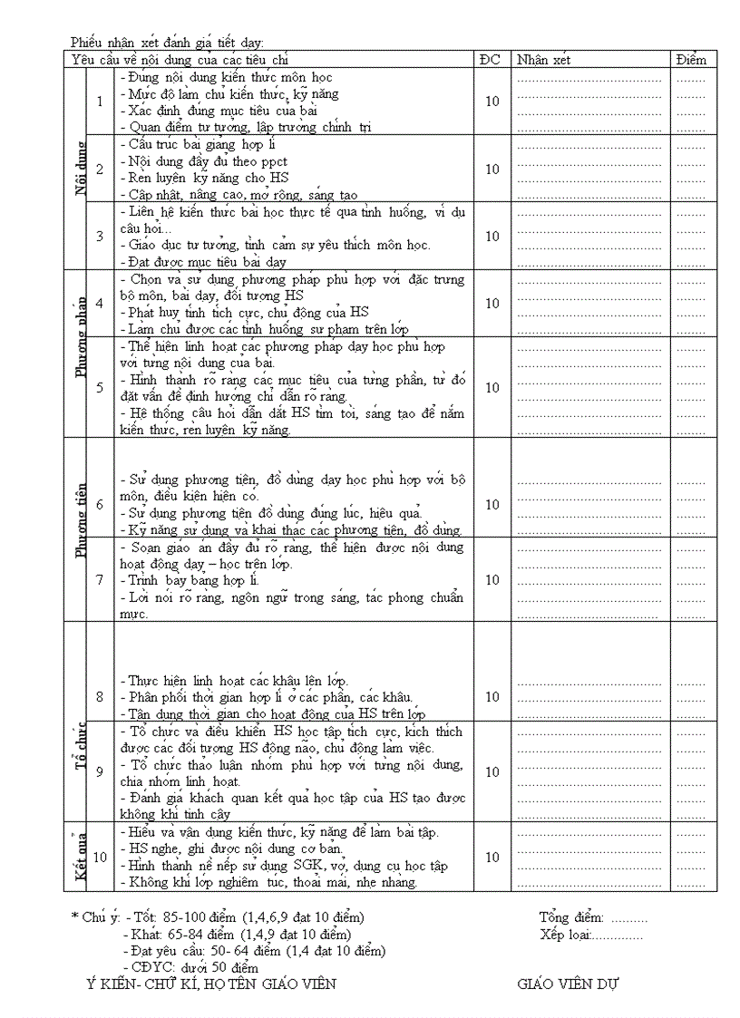 Nhan xet danh gia tiet day thcs