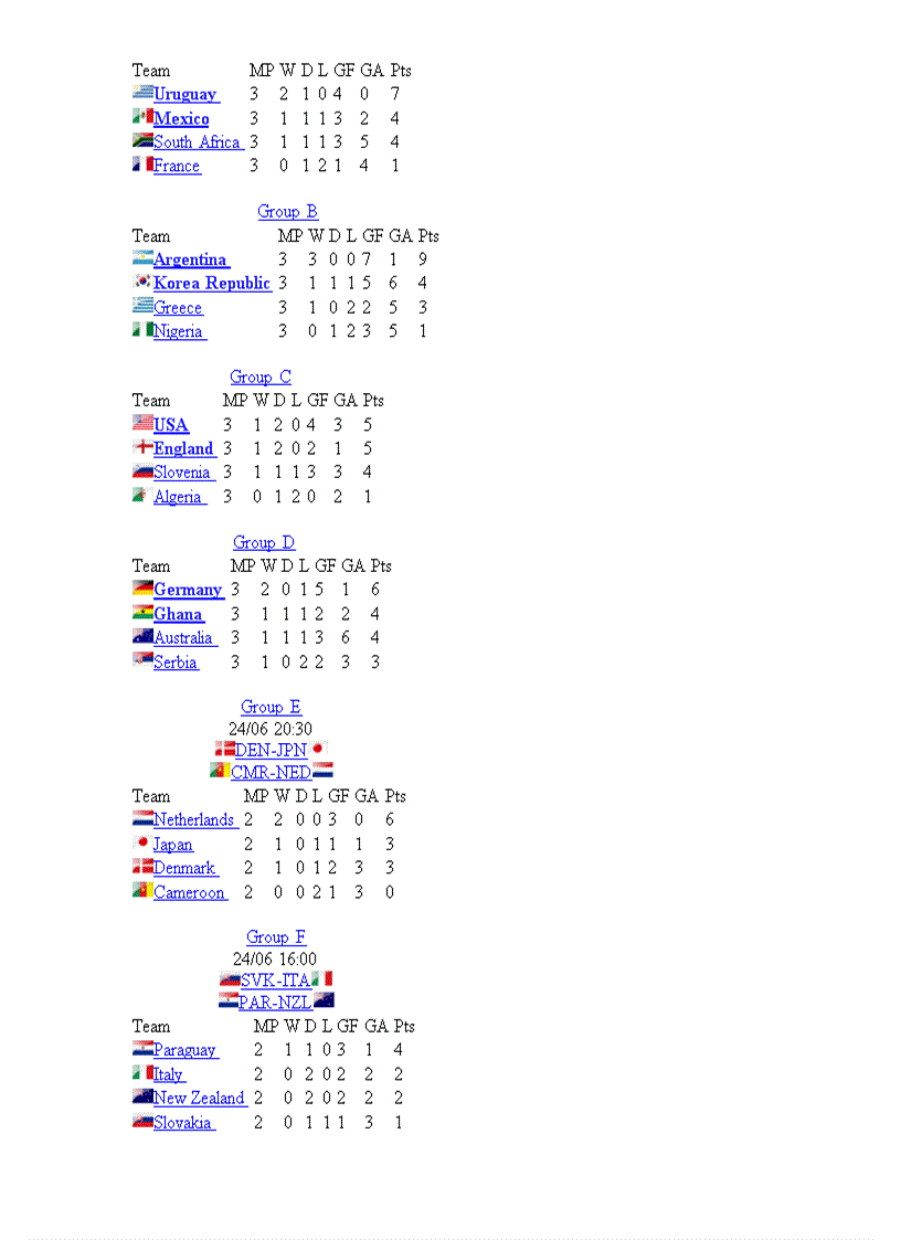 Bảng xếp hạng 1