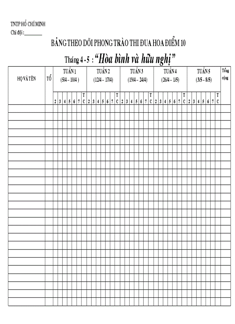 Bảng tổng hợp điểm 10