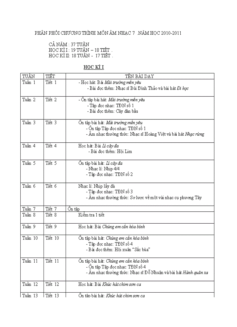 Phân phối chương trình môn âm nhạc 7