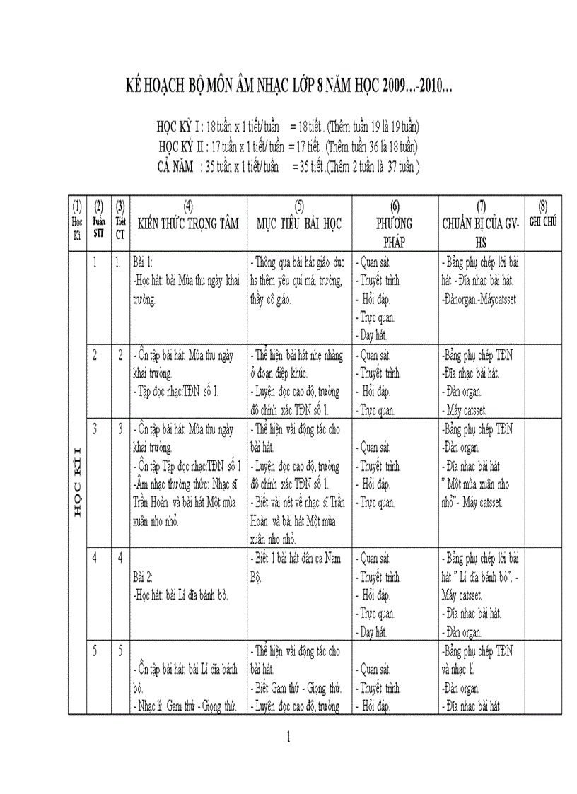 Kế hoạch bộ môn Âm nhạc mới 2010