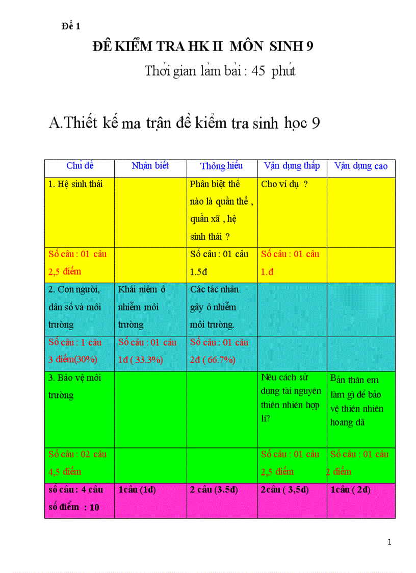 De kiem tra hoc ki II mon sinh 9 co ma Tran