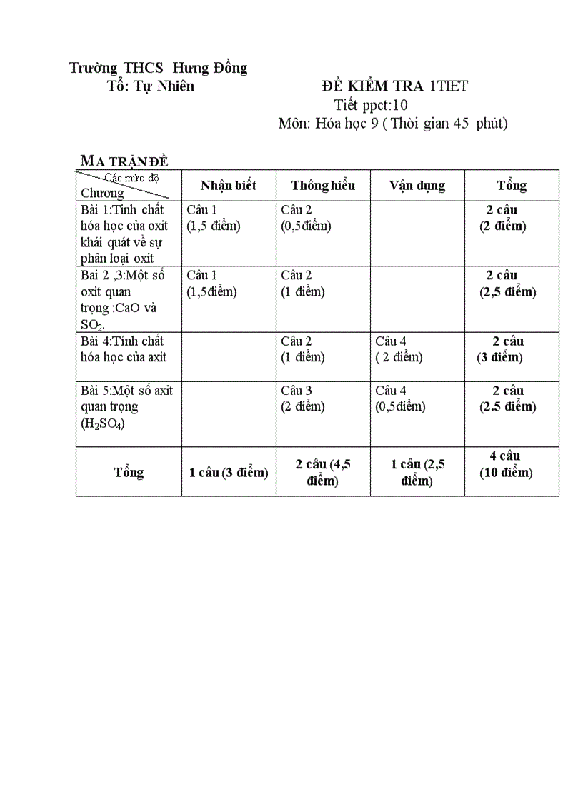 Ma trận Đề kiểm tra môn hoa 9 tiêt 10 doc