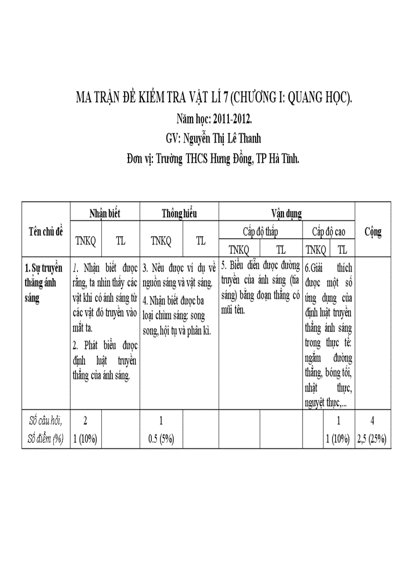 Ma trận đề KH chương I VL7