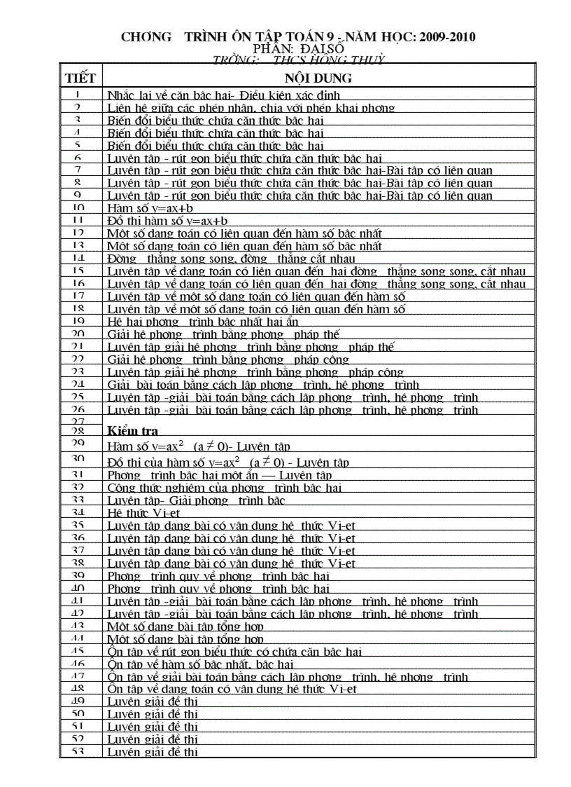 Chuong trinh on tap toan 9 n m 2009 2010