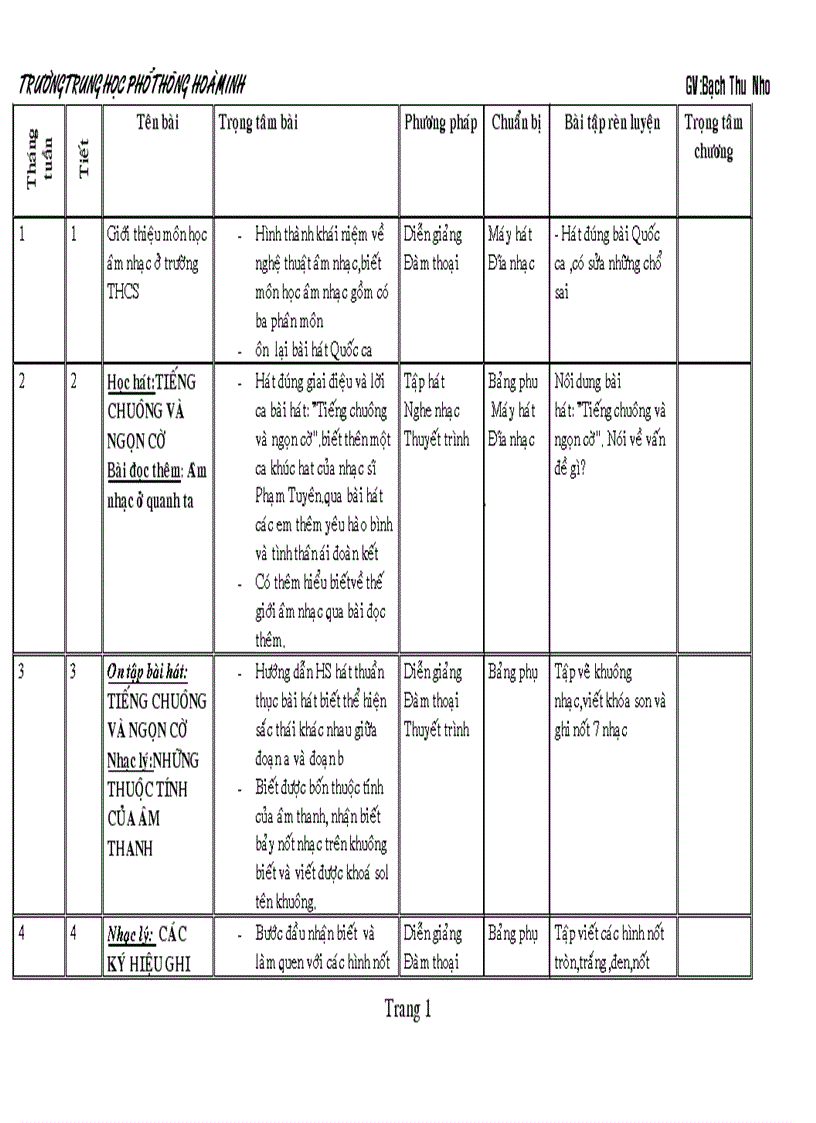 Kế hoạch bộ môn Âm nhạc 6 Mới