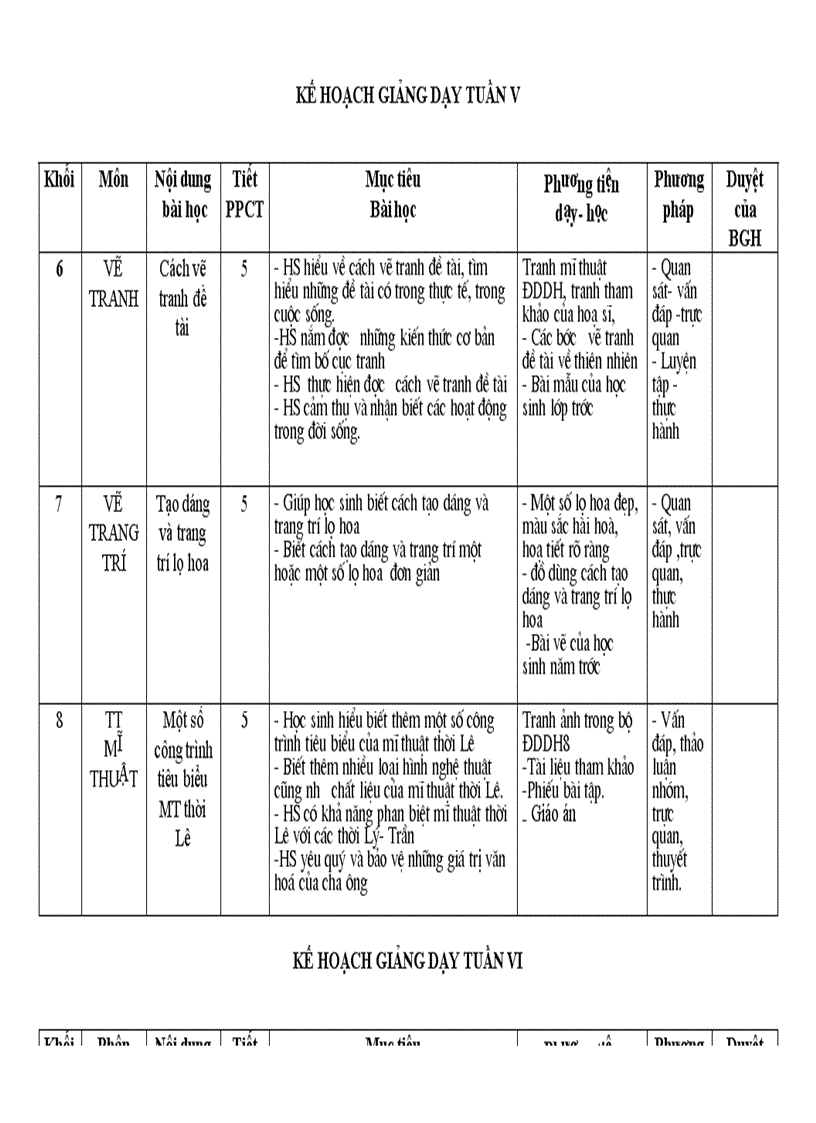 Kế hoqạch giảng dạy tuần