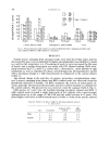 Acid fermentation