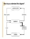 Business English lesson 5