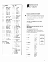 Pronunciation Dictionary Study Guide