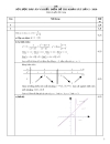 Đề thi thử đại học môn toán có đáp án