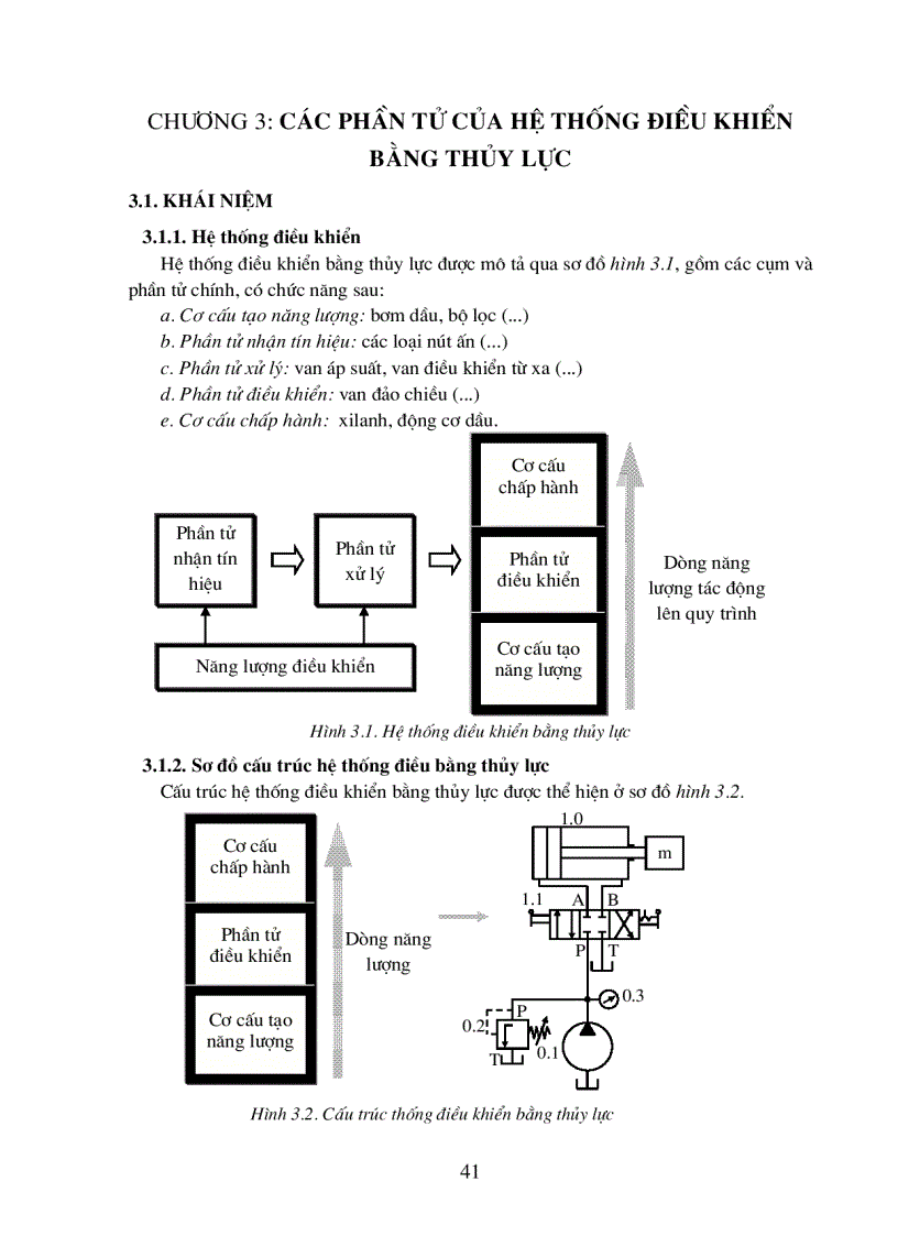 Thủy lực và khí nén 3