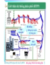 Thiết kế hệ thống điện