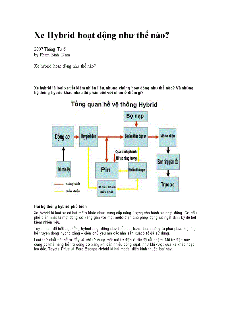 Xe Hybrid hoạt động như thế nào