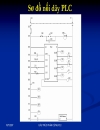 Chương 2 Cấu trúc PLC