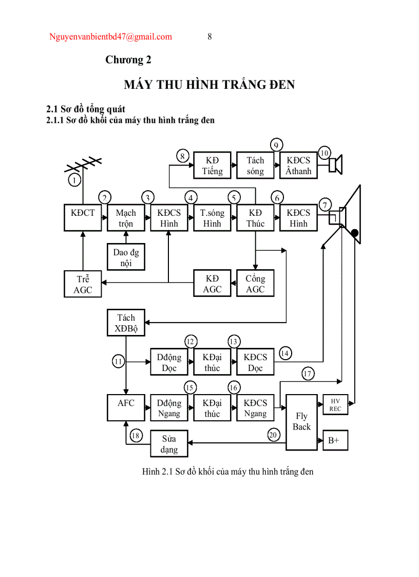 Kỹ thuật truyền hình 2