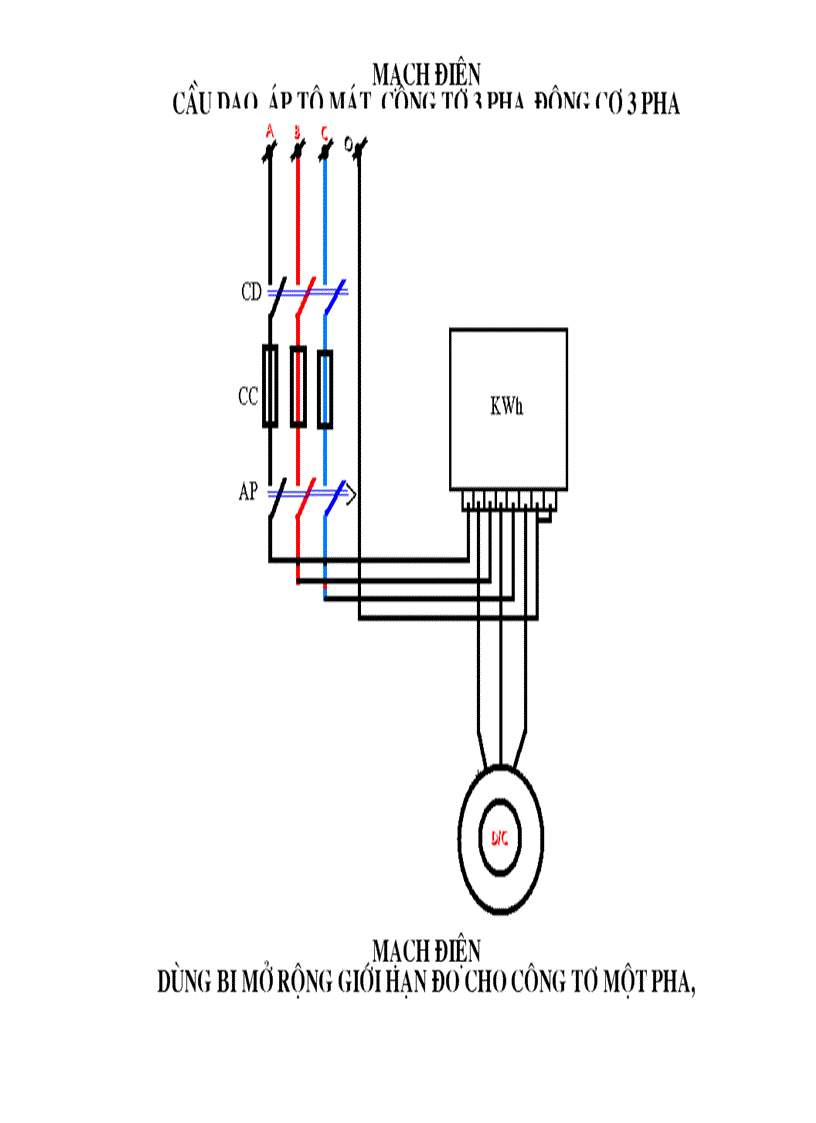 Bản vẽ mạch máy