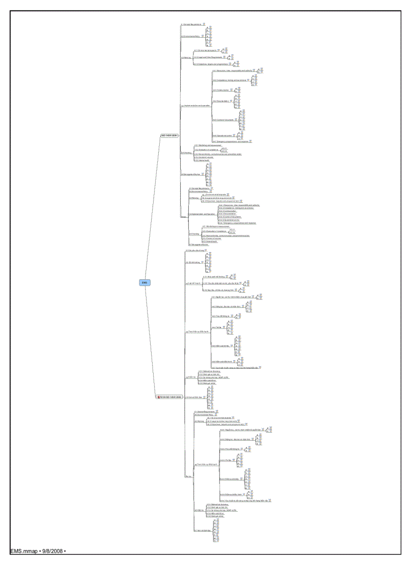 Ems mind map